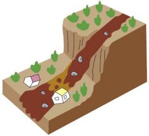 土石流のイメージ図