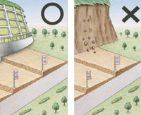 特定の開発行為に対する許可制の画像