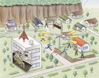 指定方針の画像