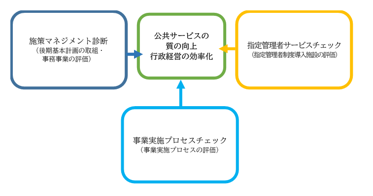 公共サービスDOCK事業