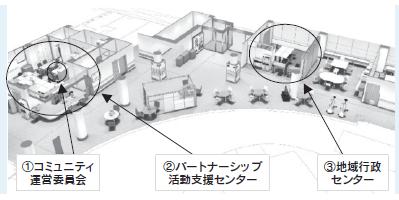 コミュニティセンターリニューアルイメージ
