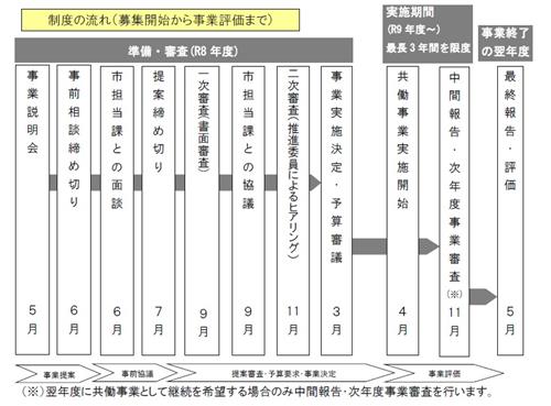 制度の流れ（R8）