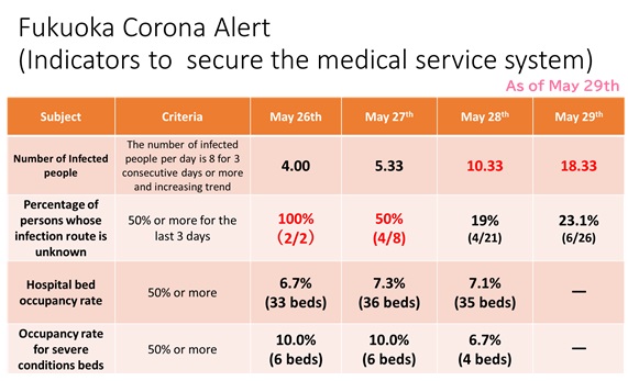 福岡コロナ警報