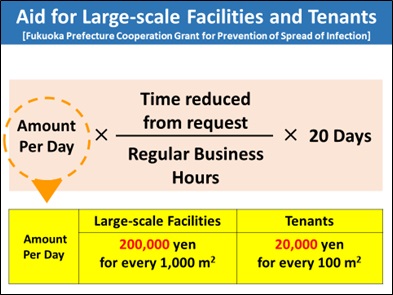 20210511コロナ大規模施設テナント支援