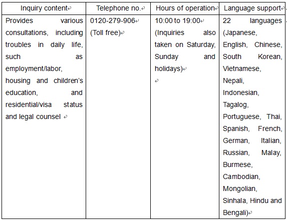 新型コロナ問い合わせ２（英語）