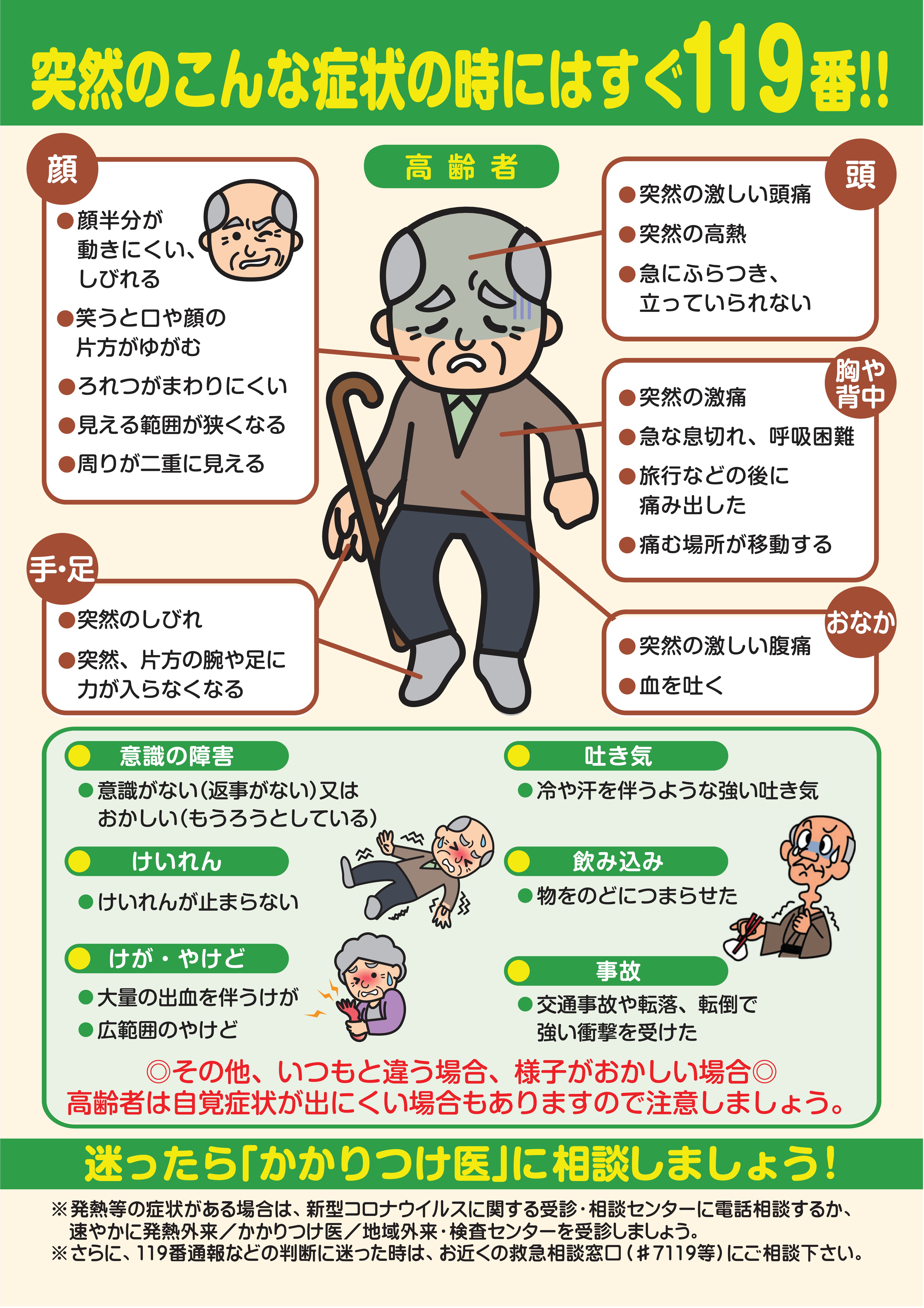 救急車を呼んでほしい症状：高齢者