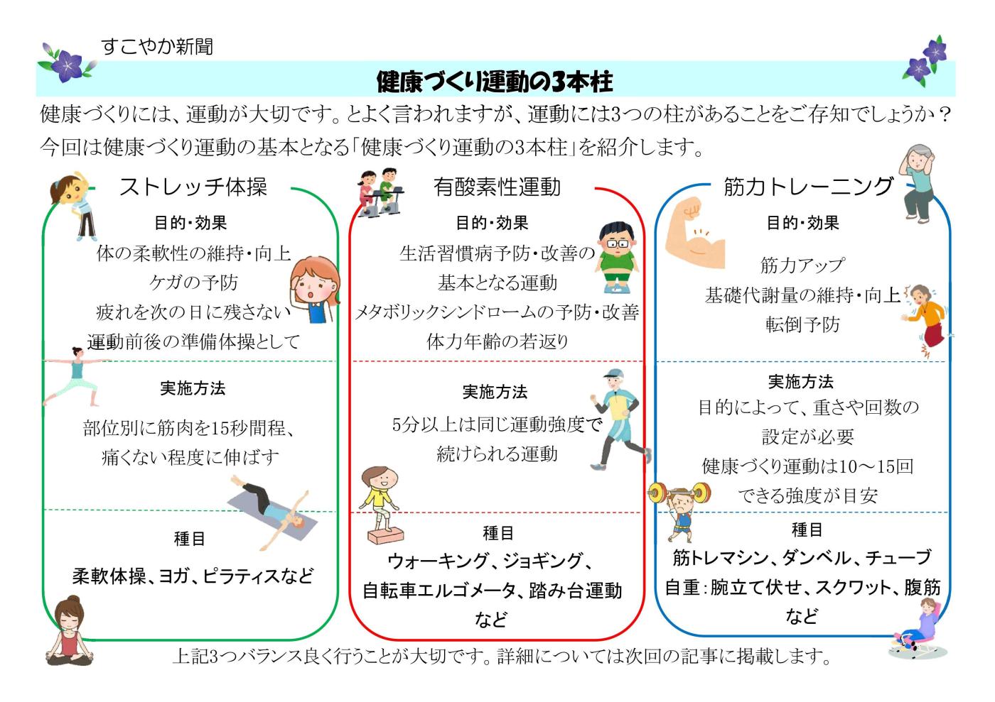 健康づくり運動の3本柱