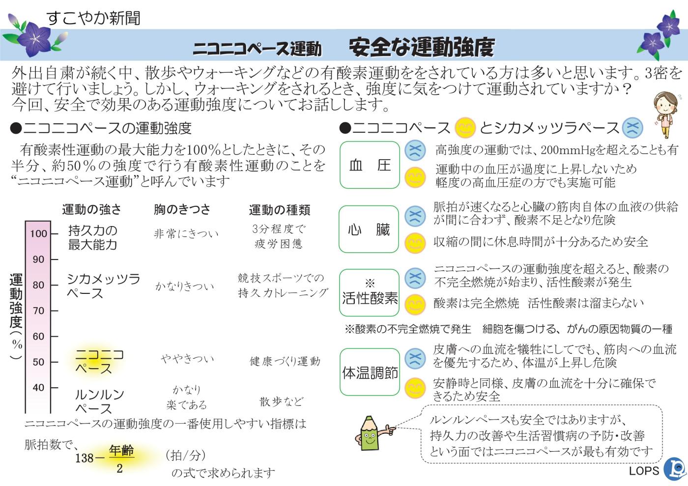 安全な運動強度