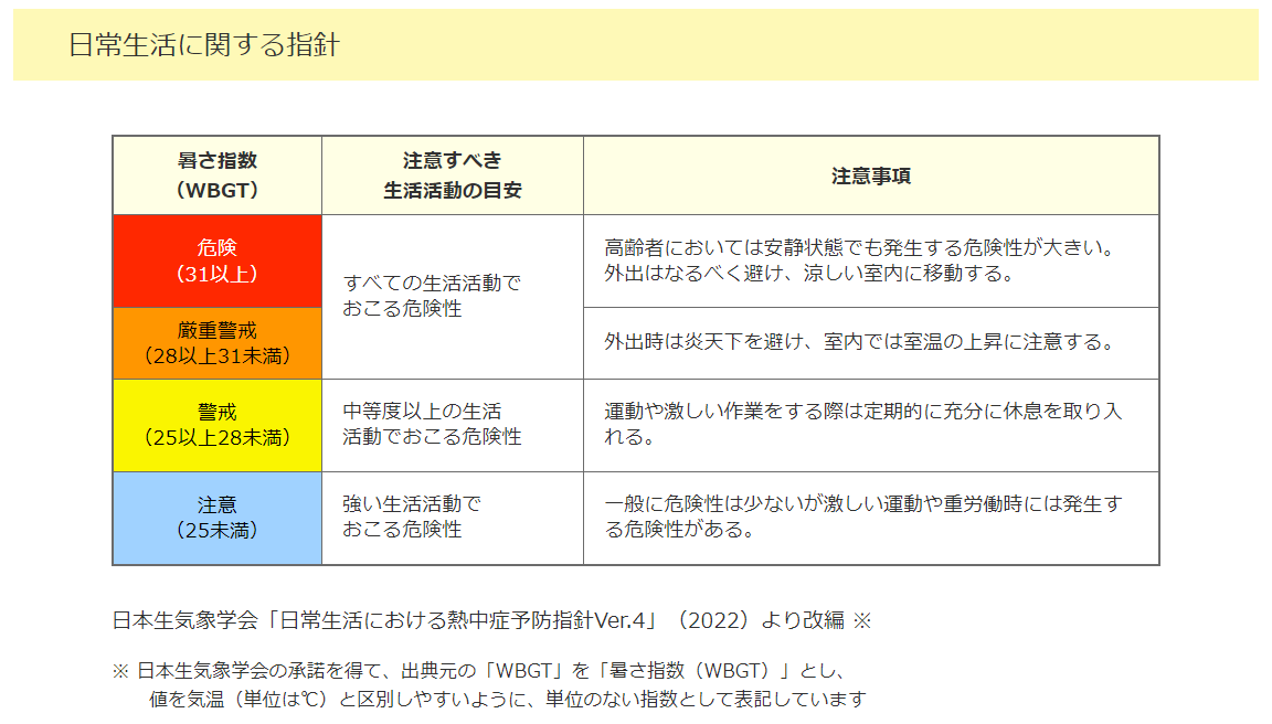 日常生活に関する指針（環境省）