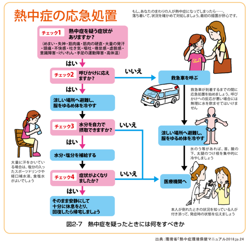 熱中症の応急処置（環境省）