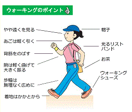 ウオーキングをする時の注意点