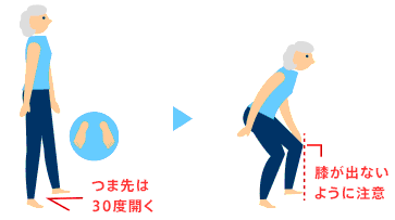 スクワット運動の説明イラスト