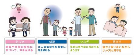 こころの相談のイラスト