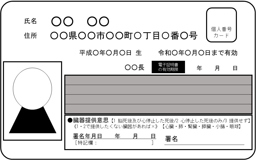 マイナンバーカード表面のイメージ