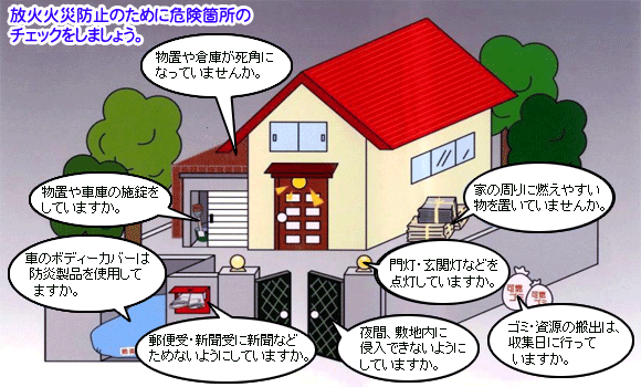 防火火災防止のために危険箇所のチェックをしましょう。