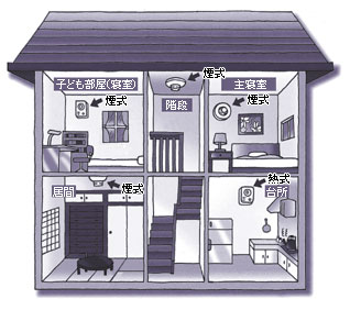 子ども部屋（寝室）:煙式,主寝室:煙式,居間:煙式,台所:熱式