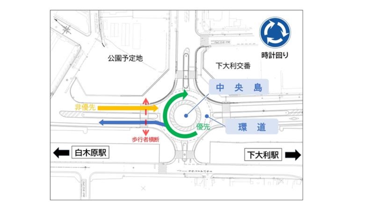 ラウンドアバウト概要図
