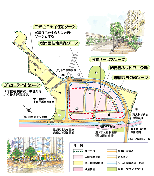 歩行者ネットワーク軸