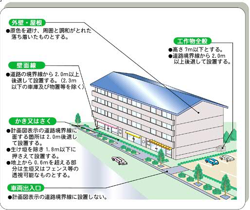 まちづくりのルール1