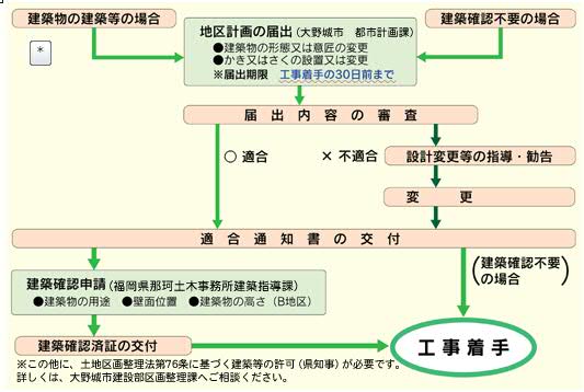 まちづくりのルール3