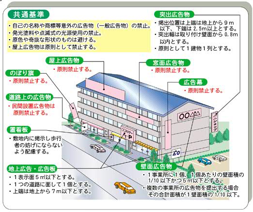 まちをさらに魅力1-1