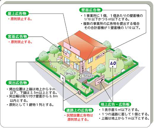 まちをさらに魅力1-2