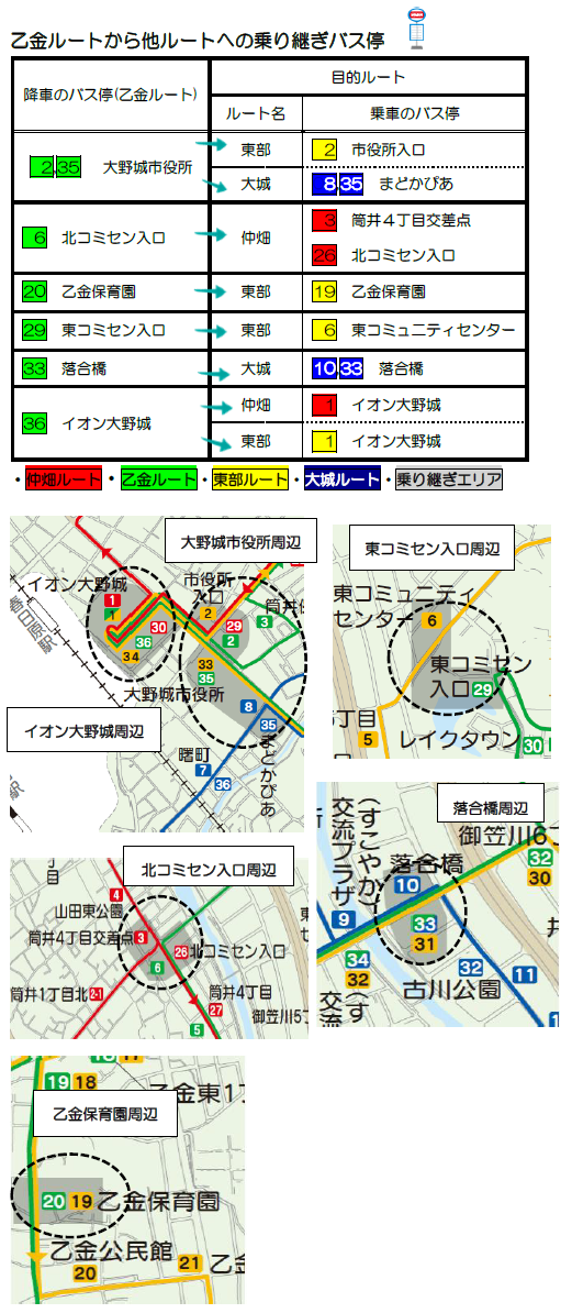 乙金ルート乗り継ぎ
