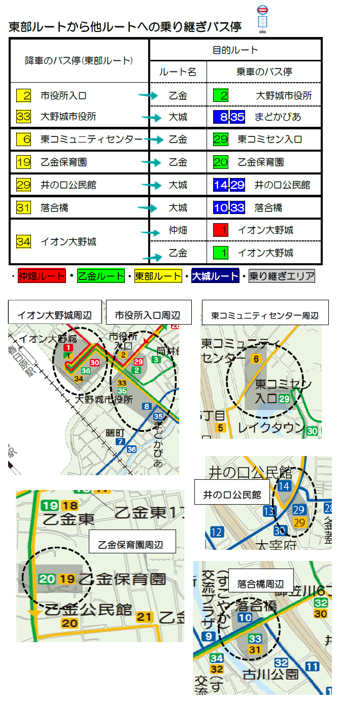 東部ルート乗り継ぎ