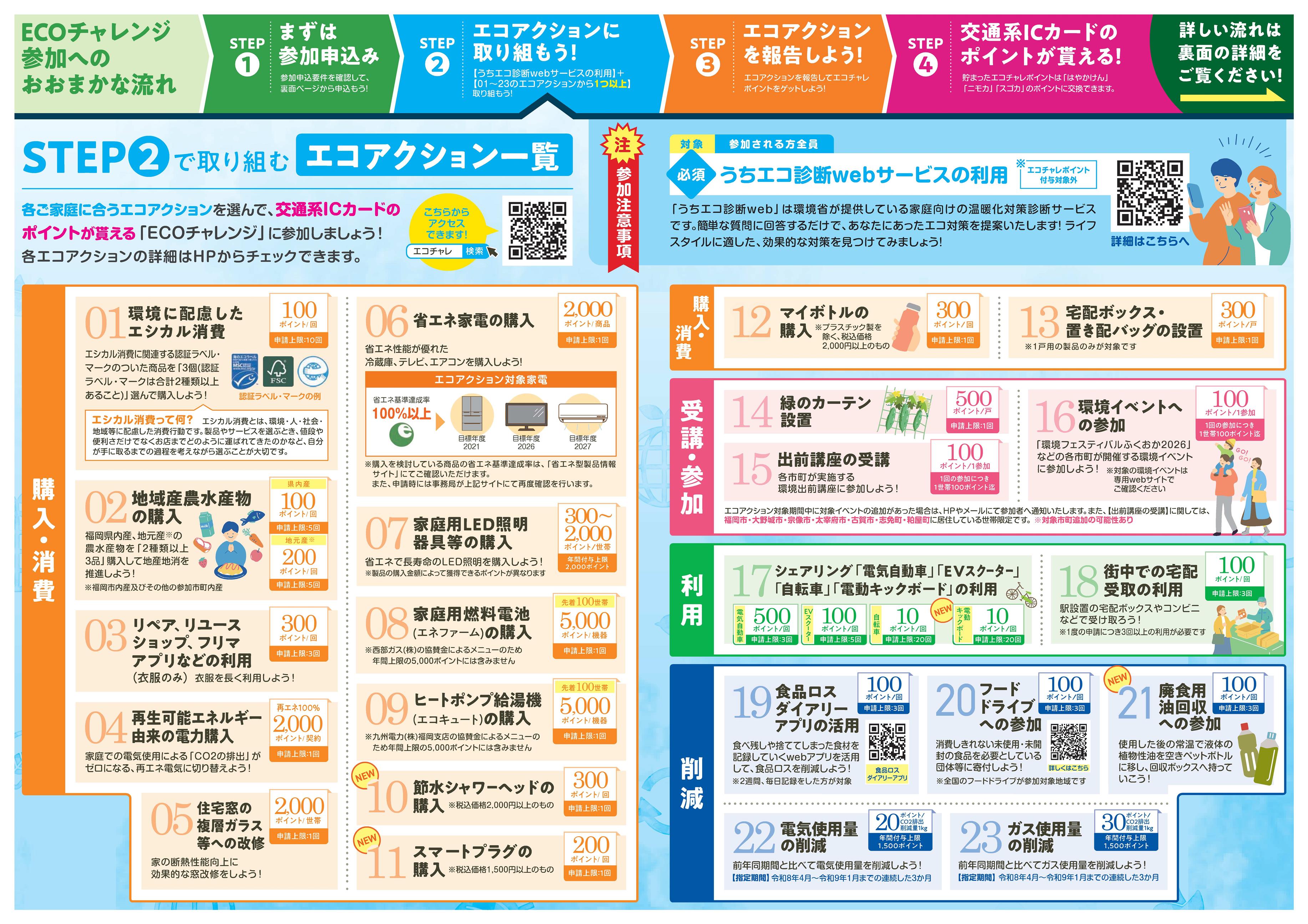 R8ECOチャレンジリーフレット中面