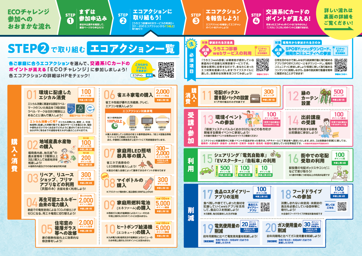 ＥＣＯチャレリーフレット（裏）