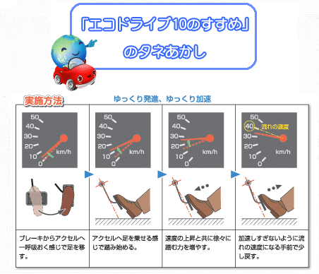 「エコドライブ10のすすめ」のタネあかし