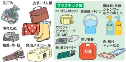 もえるごみの出し方【6＋1分別】画像1