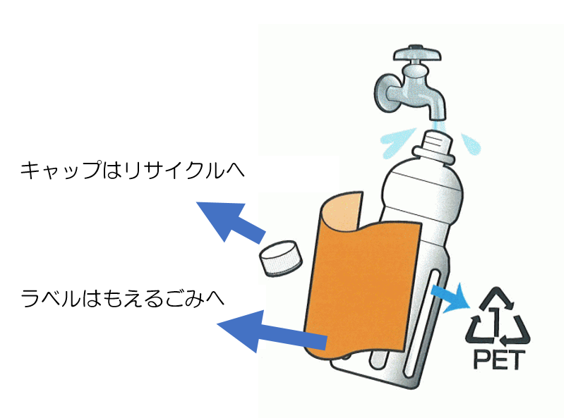 ペットボトル捨て方