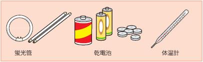 有害ごみ（蛍光管・乾電池・体温計）の出し方【6＋1分別】の画像