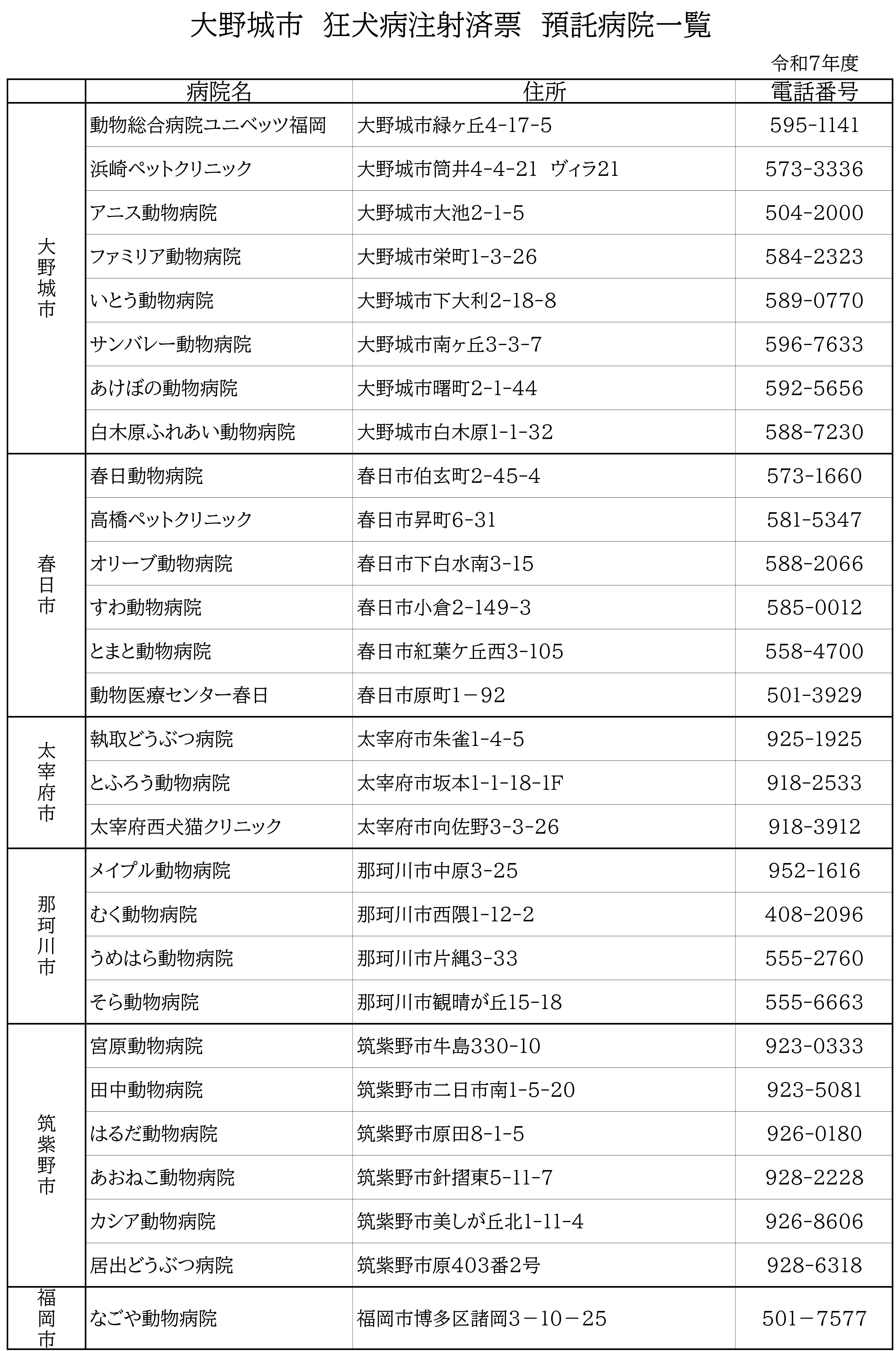 大野城市狂犬病注射済票預託病院一覧