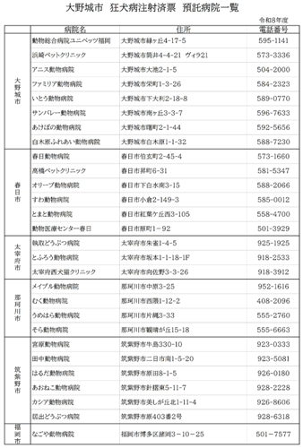 大野城市狂犬病注射済票預託病院一覧