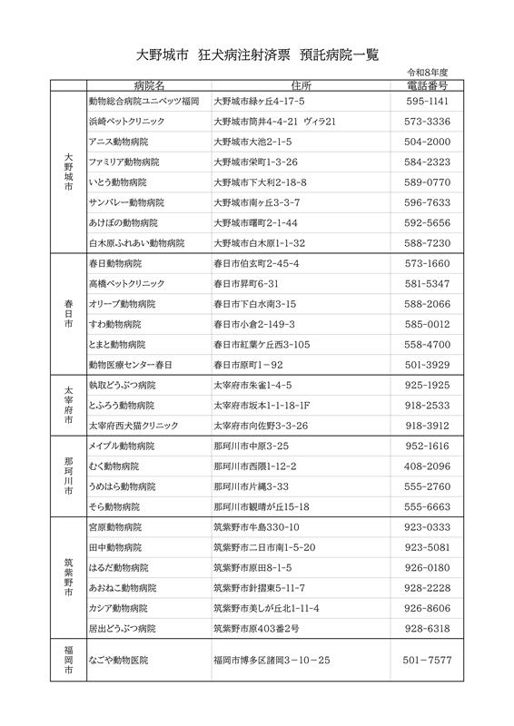 R8預託動物病院住所一覧