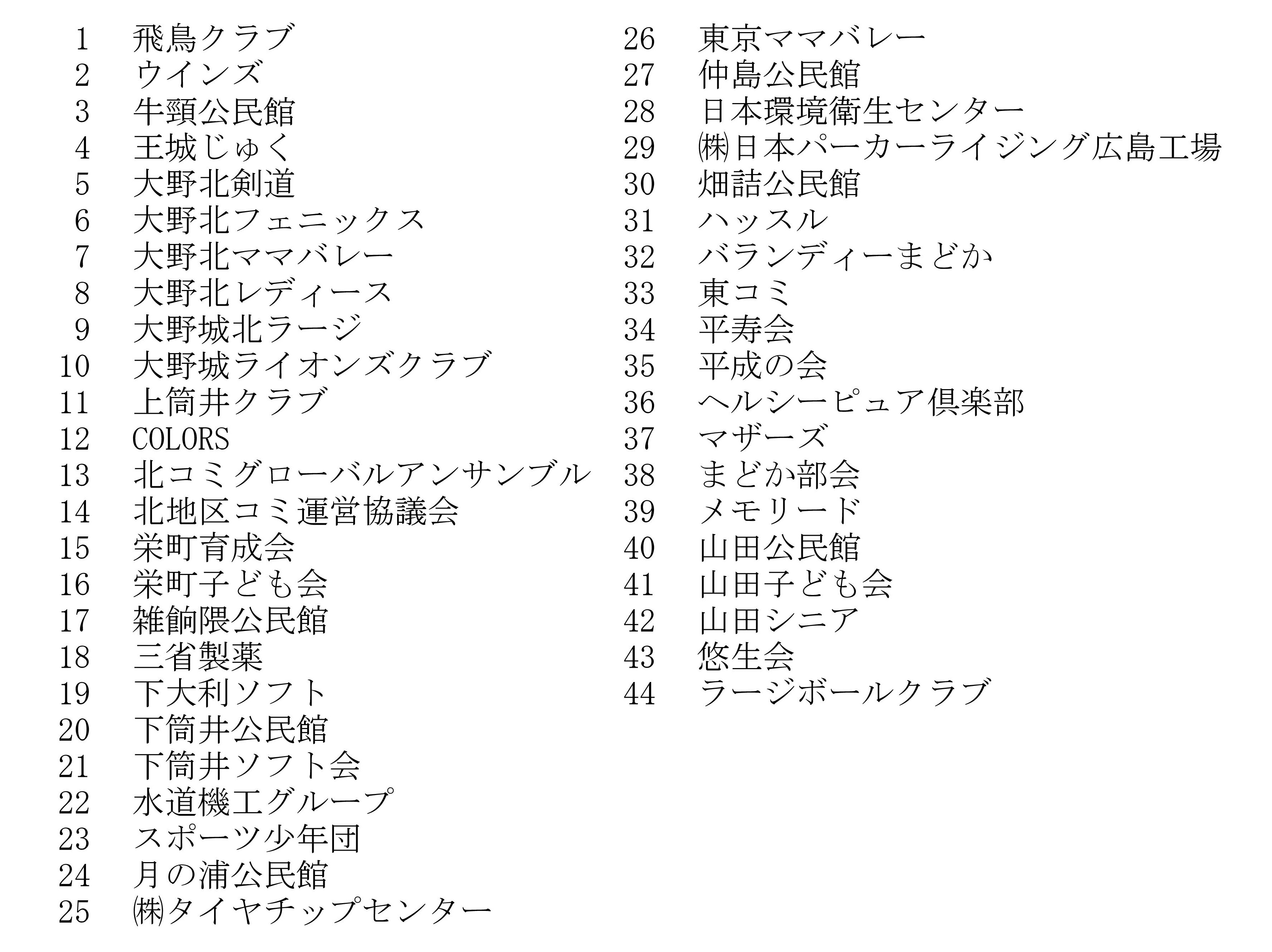 今年度ご参加いただいた団体