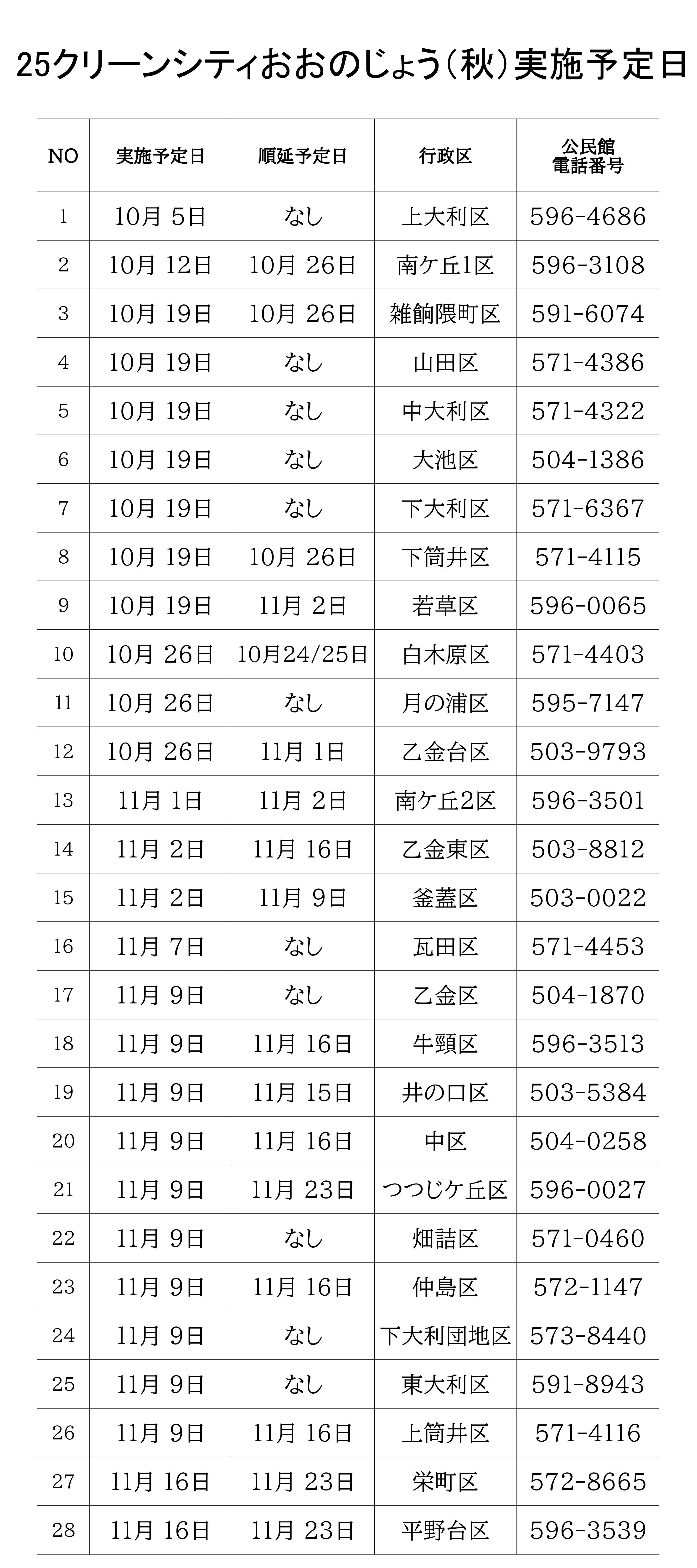 実施予定日一覧