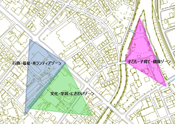 機能別ゾーニング