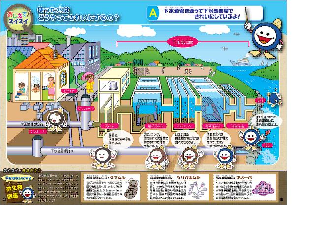 下水道のしくみの画像