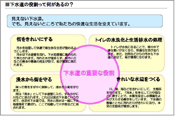 下水道の役割の画像