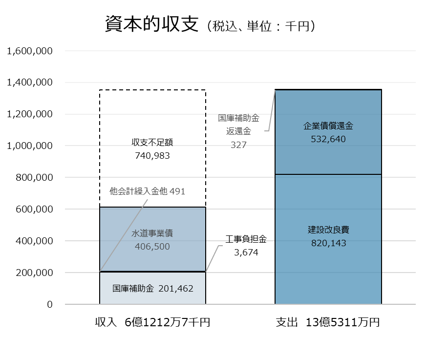 R6資本的収支（水道）