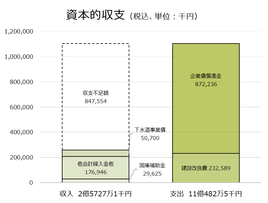 R6資本的収支（下水道）