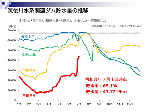 ７月1日