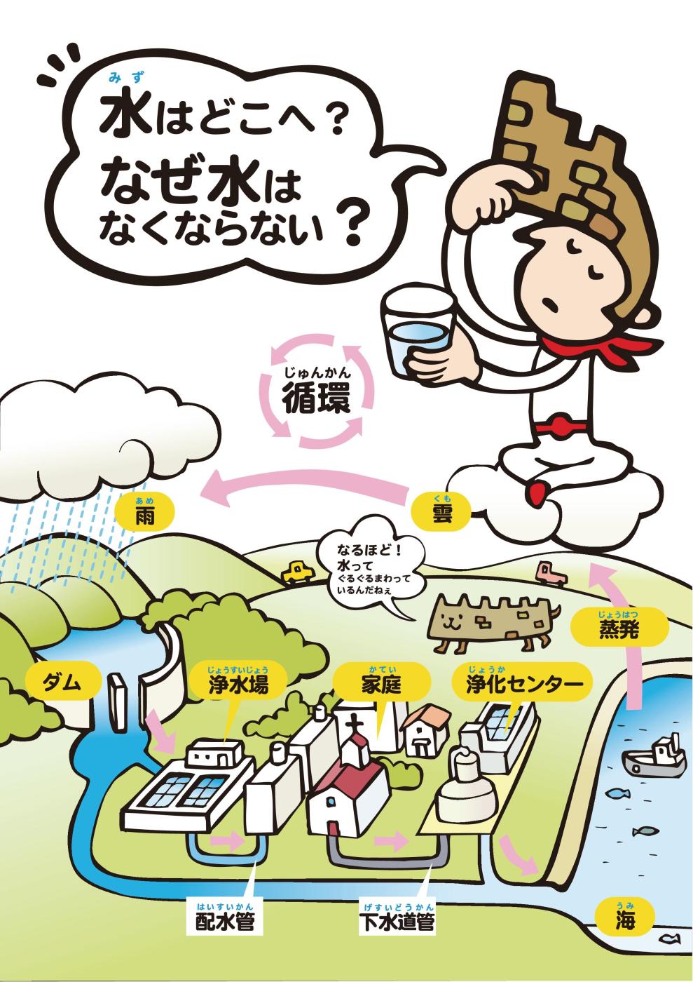 水はどこへ？なぜ水はなくならない？