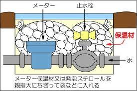メーター防寒対策