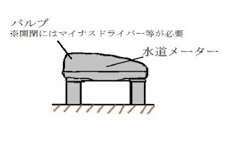 水の止め方（地上式）