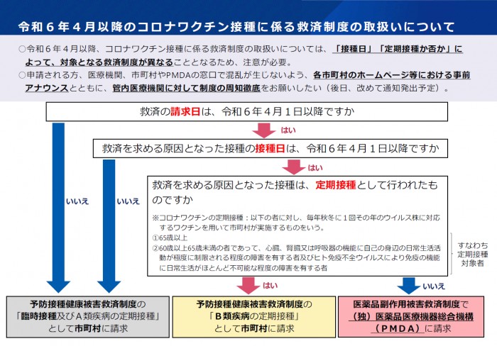 予防接種健康被害救済制度