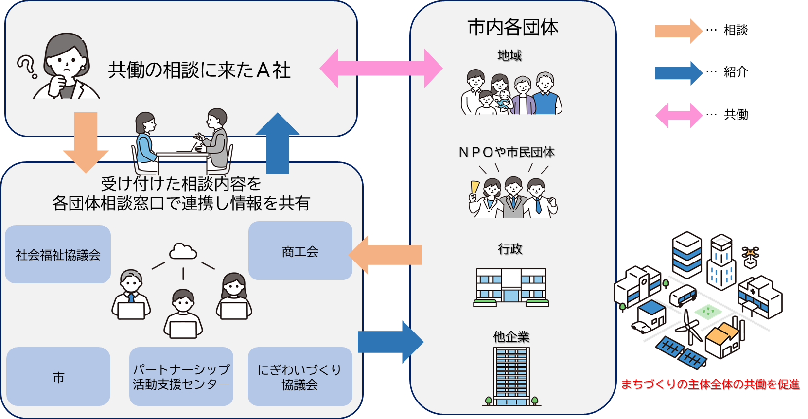 窓口連携イメージ